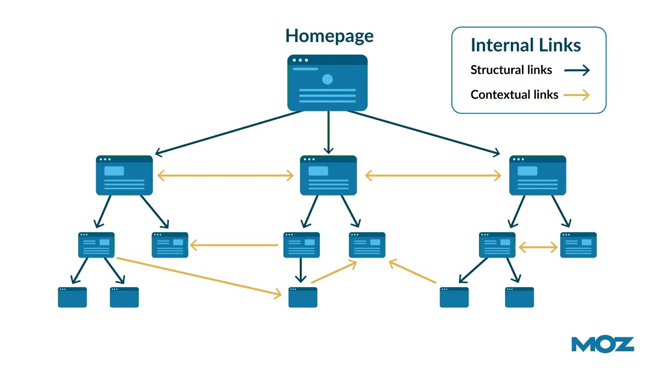 Internal Linking-img